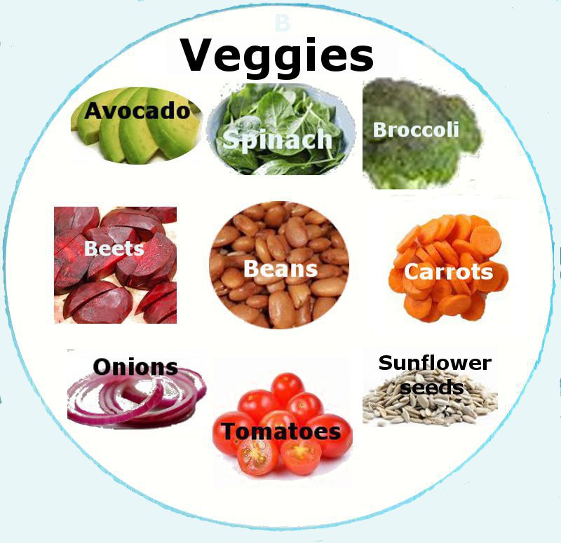 plate veggies