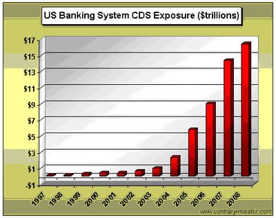Banking system cds exposure