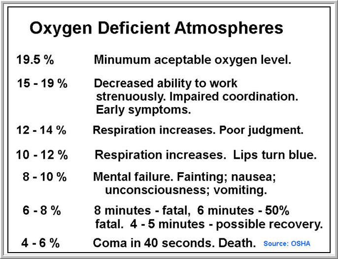 side effect of too much oxygen
